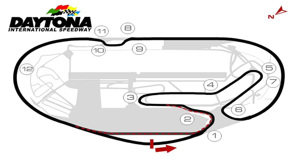 Daytona Circuit iRacing